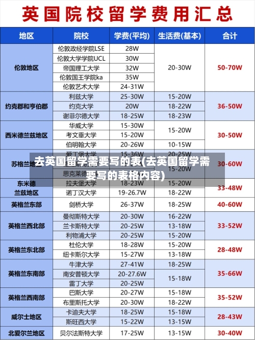 去英国留学需要写的表(去英国留学需要写的表格内容)