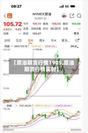 【原油期货行情1905,原油期货行情实时】