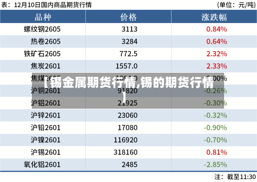 【锡金属期货行情,锡的期货行情】