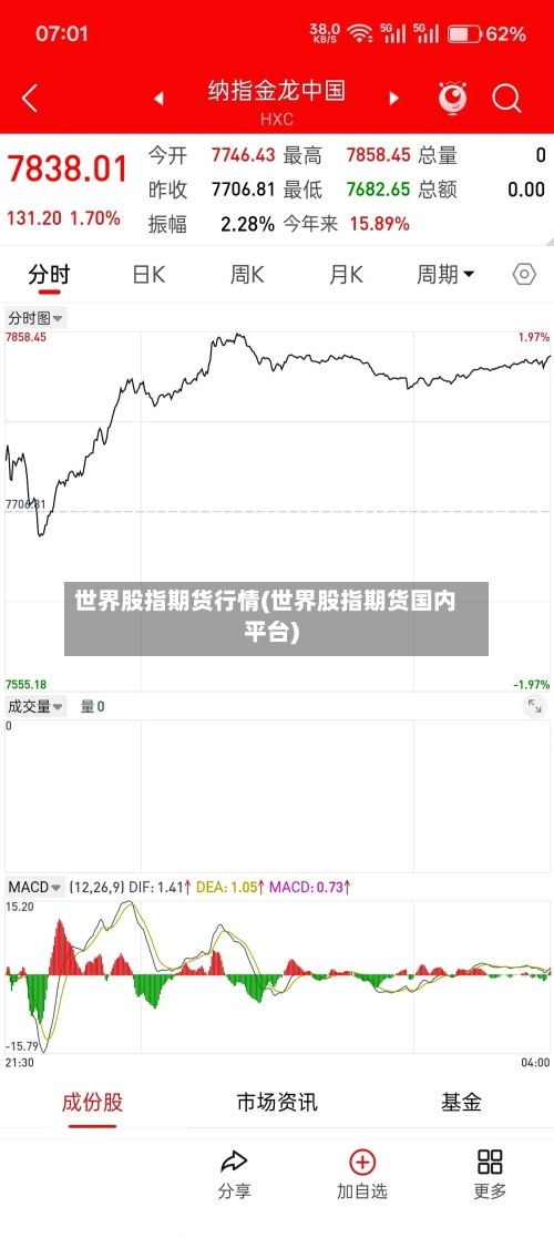 世界股指期货行情(世界股指期货国内平台)