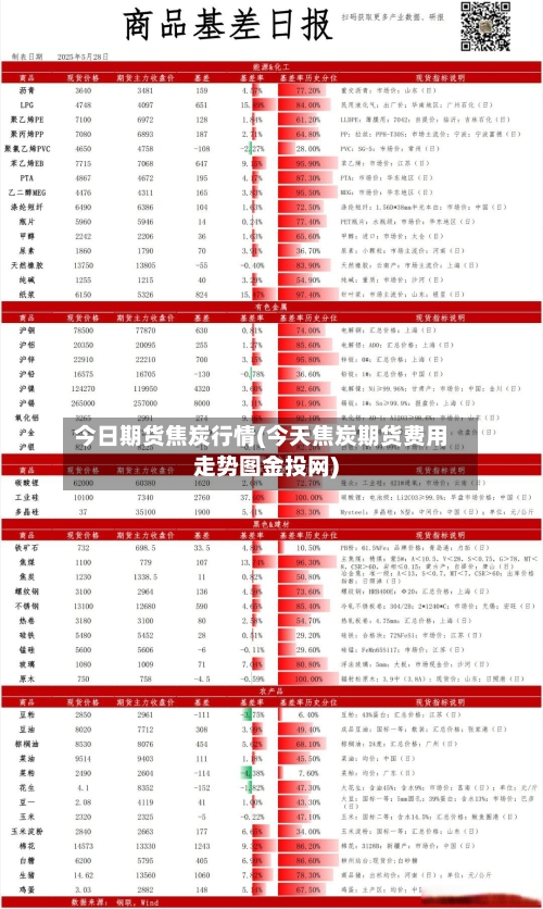 今日期货焦炭行情(今天焦炭期货费用走势图金投网)