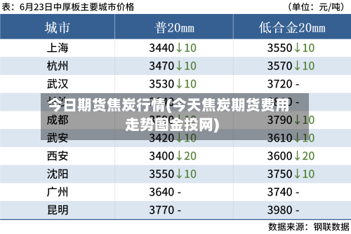 今日期货焦炭行情(今天焦炭期货费用走势图金投网)-第2张图片