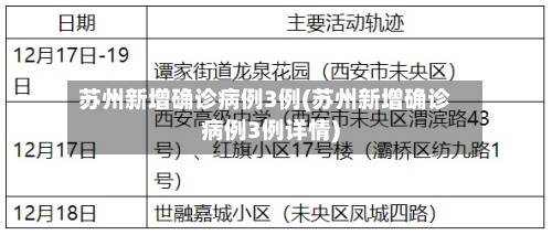 苏州新增确诊病例3例(苏州新增确诊病例3例详情)