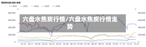 六盘水焦炭行情/六盘水焦炭行情走势-第3张图片