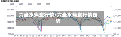 六盘水焦炭行情/六盘水焦炭行情走势-第2张图片