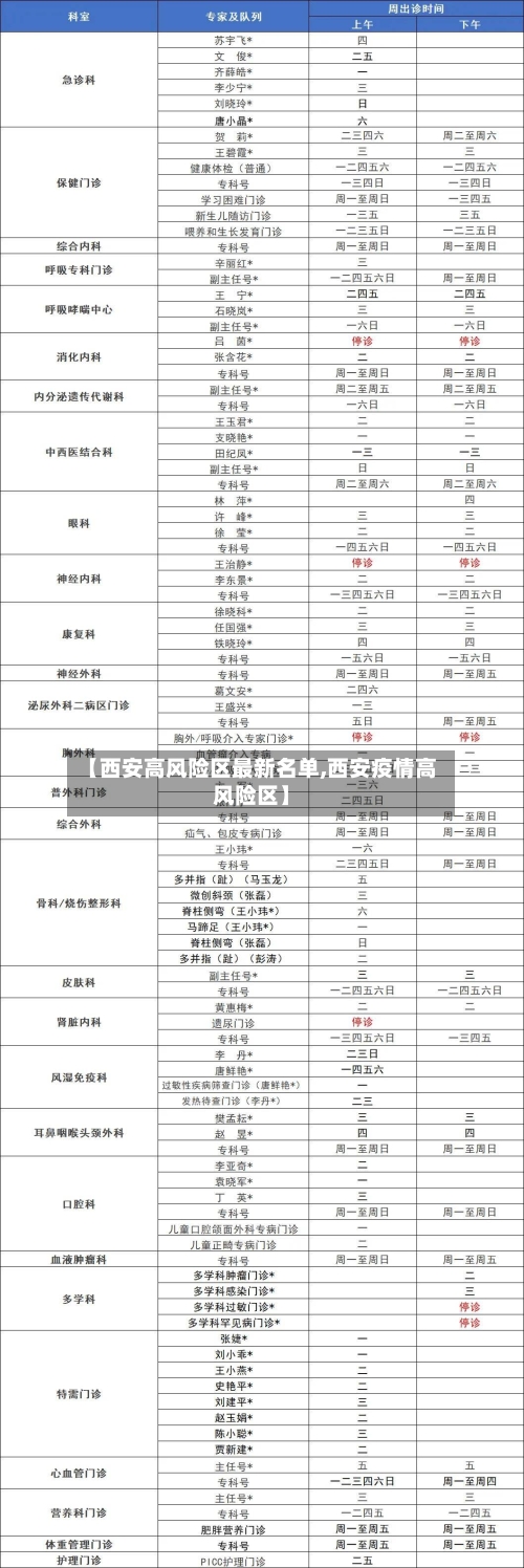 【西安高风险区最新名单,西安疫情高风险区】-第3张图片