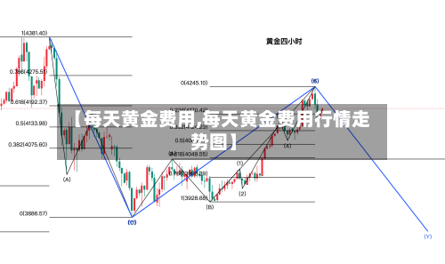 【每天黄金费用,每天黄金费用行情走势图】