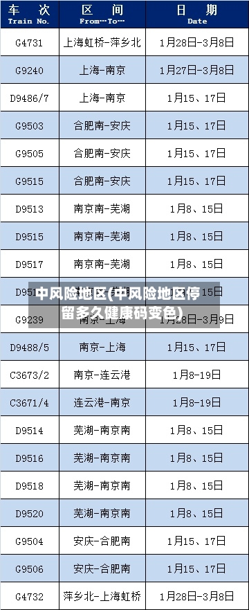 中风险地区(中风险地区停留多久健康码变色)-第3张图片