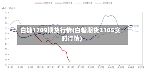 白糖1709期货行情(白糖期货2105实时行情)-第2张图片