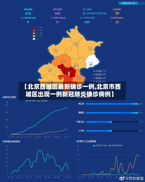 【北京西城区最新确诊一例,北京市西城区出现一例新冠肺炎确诊病例】
