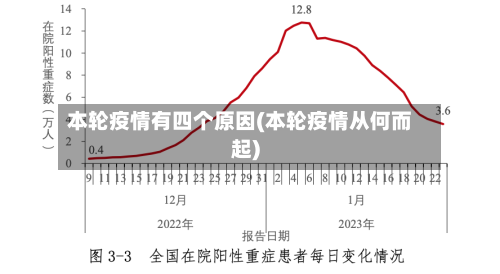 本轮疫情有四个原因(本轮疫情从何而起)-第2张图片
