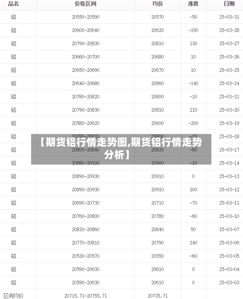 【期货铝行情走势图,期货铝行情走势分析】