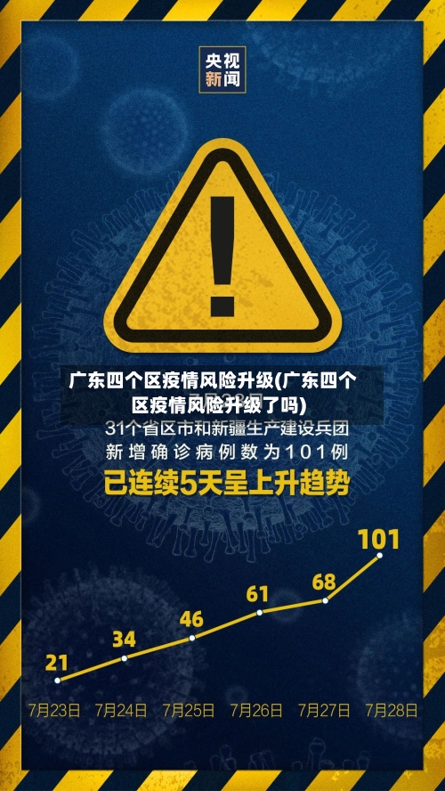 广东四个区疫情风险升级(广东四个区疫情风险升级了吗)-第3张图片