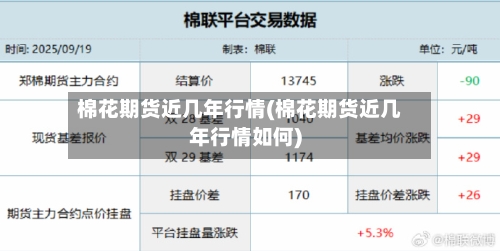 棉花期货近几年行情(棉花期货近几年行情如何)