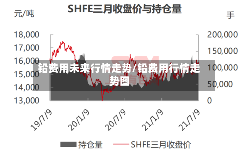 铅费用未来行情走势/铅费用行情走势图-第3张图片