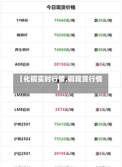 【化铜实时行情,铜现货行情】-第3张图片