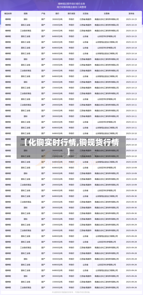 【化铜实时行情,铜现货行情】