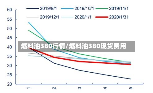 燃料油380行情/燃料油380现货费用