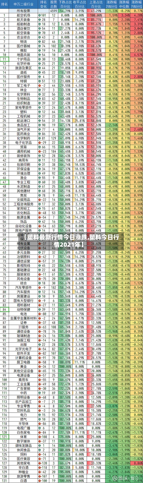 【塑料最新行情今日涨跌,塑料今日行情2021年】-第3张图片