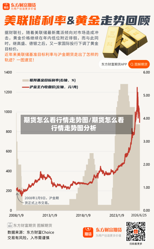 期货怎么看行情走势图/期货怎么看行情走势图分析