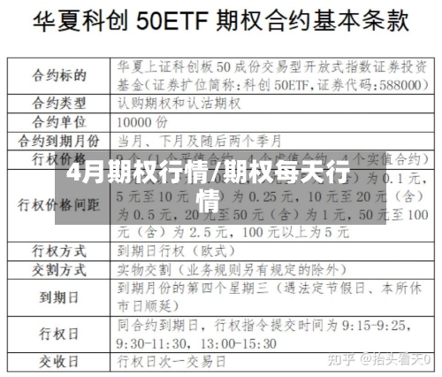 4月期权行情/期权每天行情
