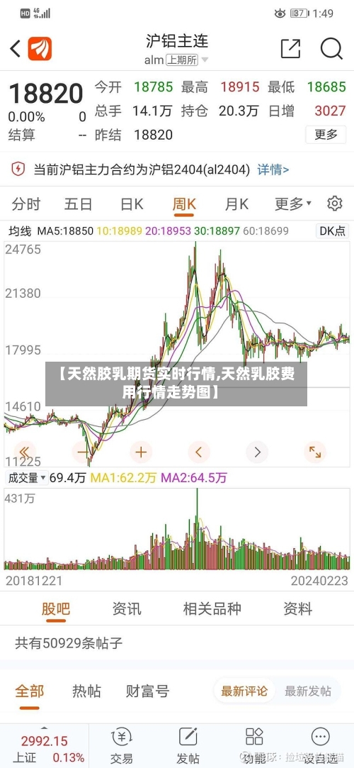 【天然胶乳期货实时行情,天然乳胶费用行情走势图】-第2张图片
