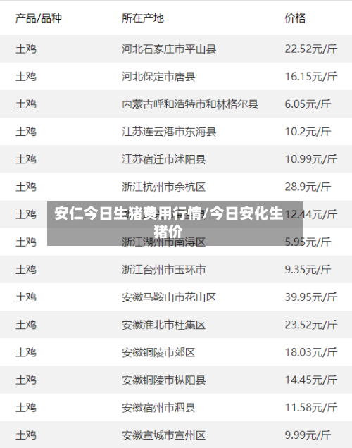 安仁今日生猪费用行情/今日安化生猪价