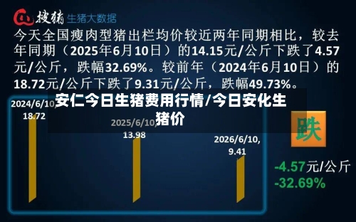安仁今日生猪费用行情/今日安化生猪价-第3张图片