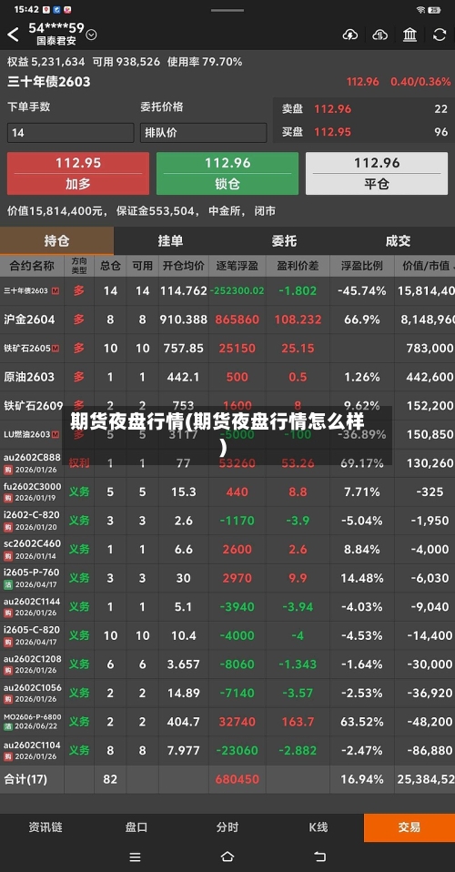 期货夜盘行情(期货夜盘行情怎么样)
