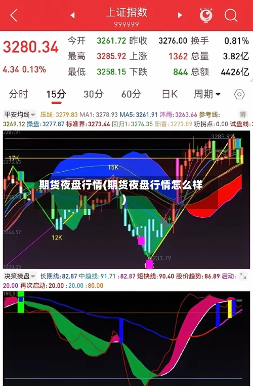 期货夜盘行情(期货夜盘行情怎么样)-第2张图片