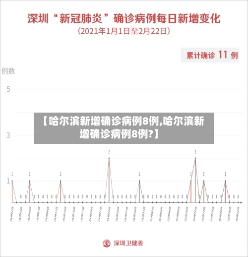 【哈尔滨新增确诊病例8例,哈尔滨新增确诊病例8例?】
