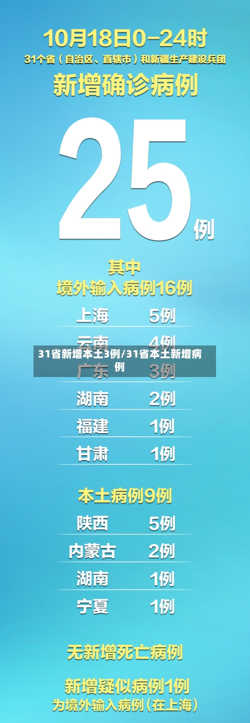 31省新增本土3例/31省本土新增病例-第2张图片
