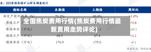 全国焦炭费用行情(焦炭费用行情最新费用走势评论)