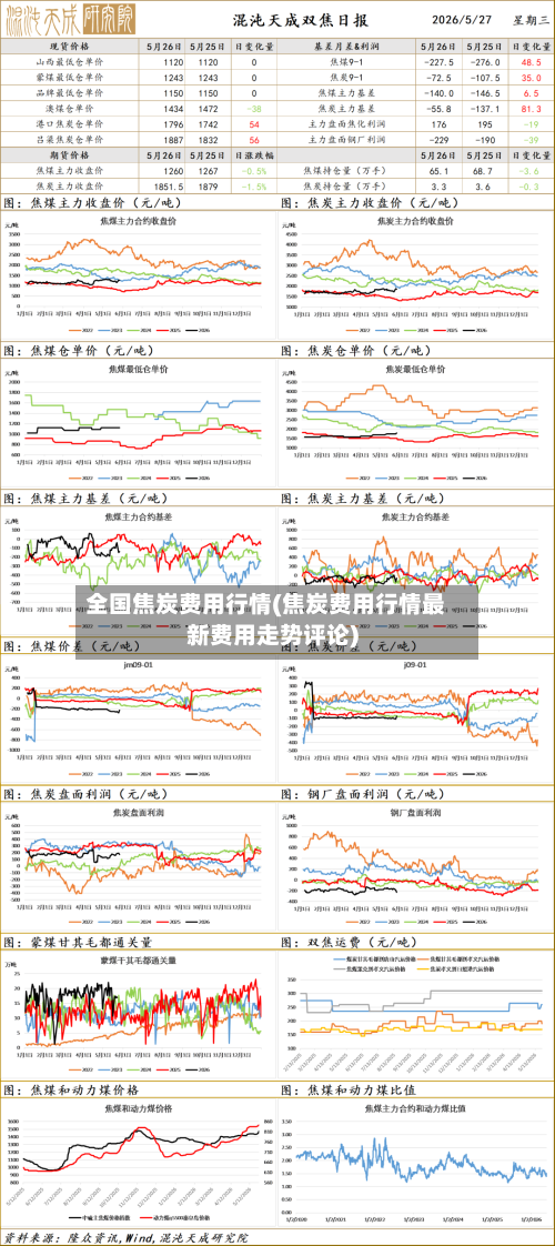 全国焦炭费用行情(焦炭费用行情最新费用走势评论)-第2张图片