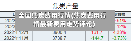 全国焦炭费用行情(焦炭费用行情最新费用走势评论)-第3张图片