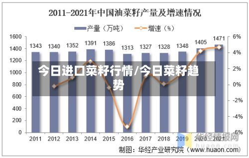 今日进口菜籽行情/今日菜籽趋势-第2张图片