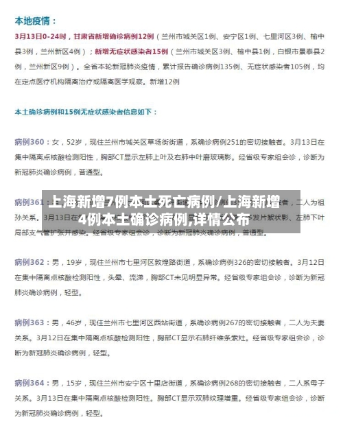 上海新增7例本土死亡病例/上海新增4例本土确诊病例,详情公布-第2张图片