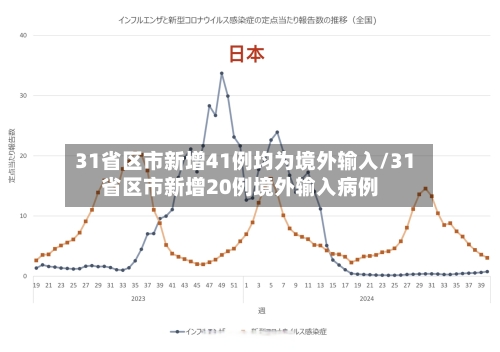 31省区市新增41例均为境外输入/31省区市新增20例境外输入病例-第3张图片