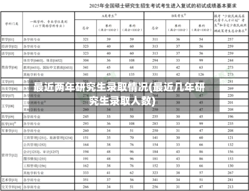 最近两年研究生录取情况(最近几年研究生录取人数)