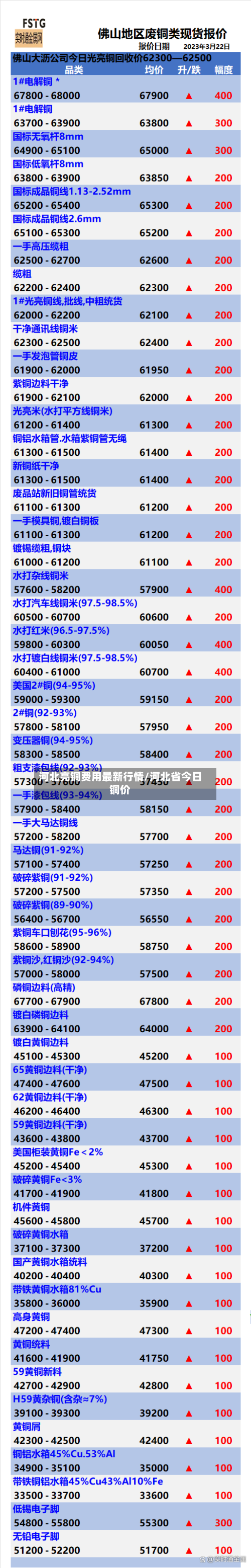 河北亮铜费用最新行情/河北省今日铜价-第2张图片