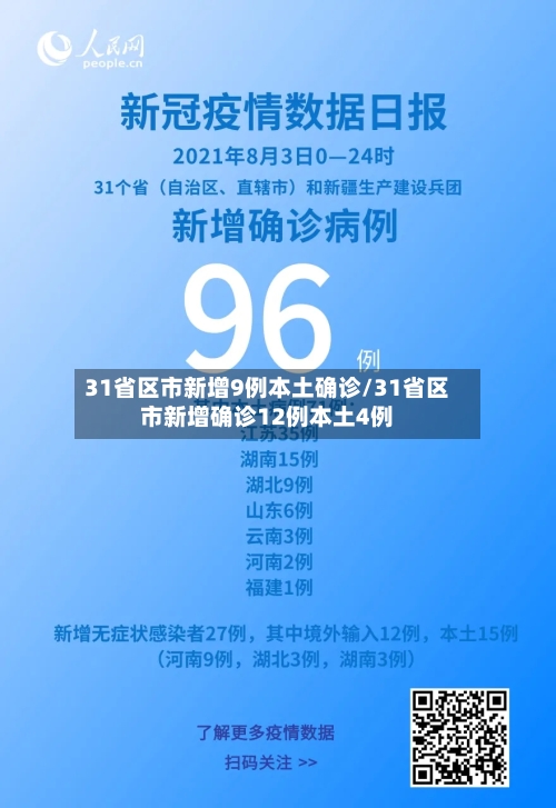 31省区市新增9例本土确诊/31省区市新增确诊12例本土4例-第2张图片