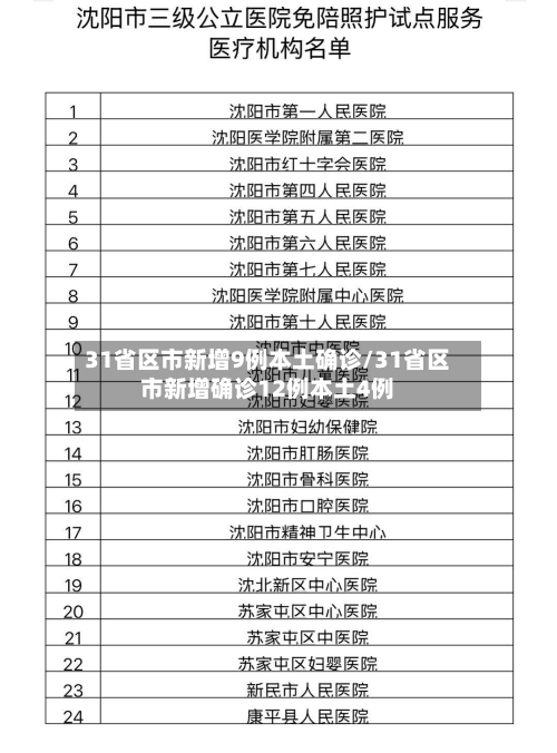 31省区市新增9例本土确诊/31省区市新增确诊12例本土4例