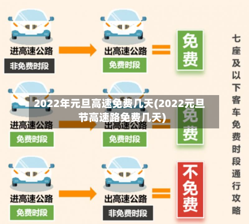 2022年元旦高速免费几天(2022元旦节高速路免费几天)