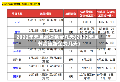 2022年元旦高速免费几天(2022元旦节高速路免费几天)-第3张图片