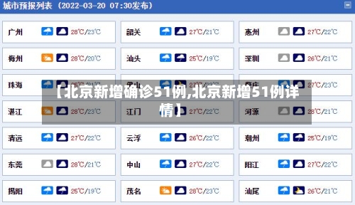 【北京新增确诊51例,北京新增51例详情】