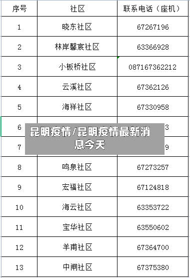 昆明疫情/昆明疫情最新消息今天-第3张图片