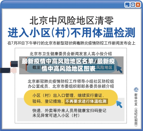 最新疫情中高风险地区名单/最新疫情中高风险地区图表-第2张图片