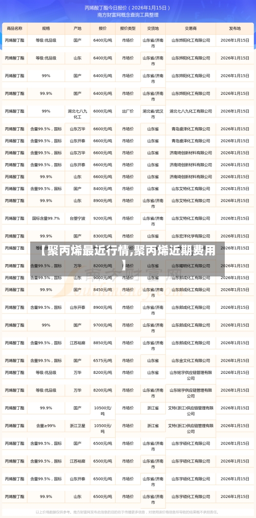 【聚丙烯最近行情,聚丙烯近期费用】-第2张图片