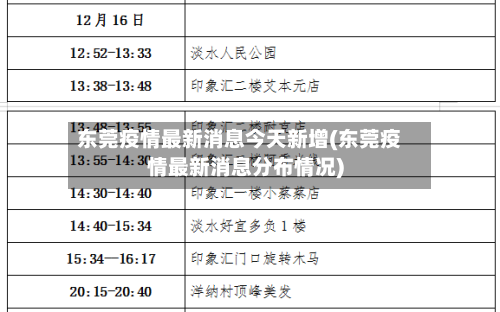 东莞疫情最新消息今天新增(东莞疫情最新消息分布情况)-第2张图片