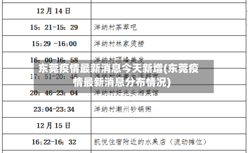 东莞疫情最新消息今天新增(东莞疫情最新消息分布情况)